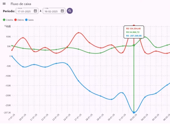 Fluxo de caixa - Sight Informatica