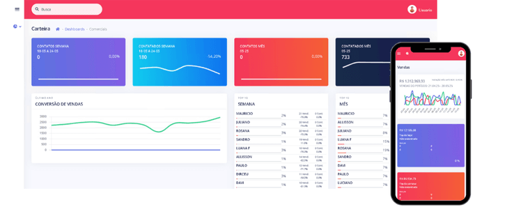 Gedux Dash em diferentes dispositivos